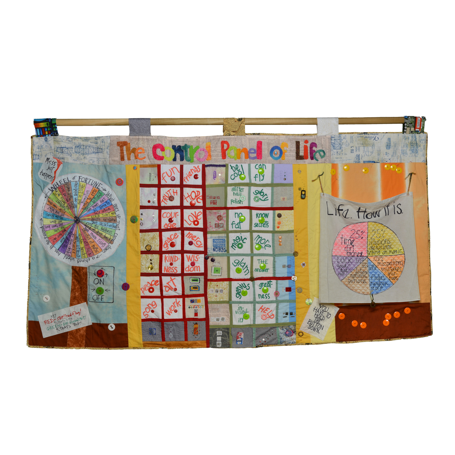 The Control Panel of Life